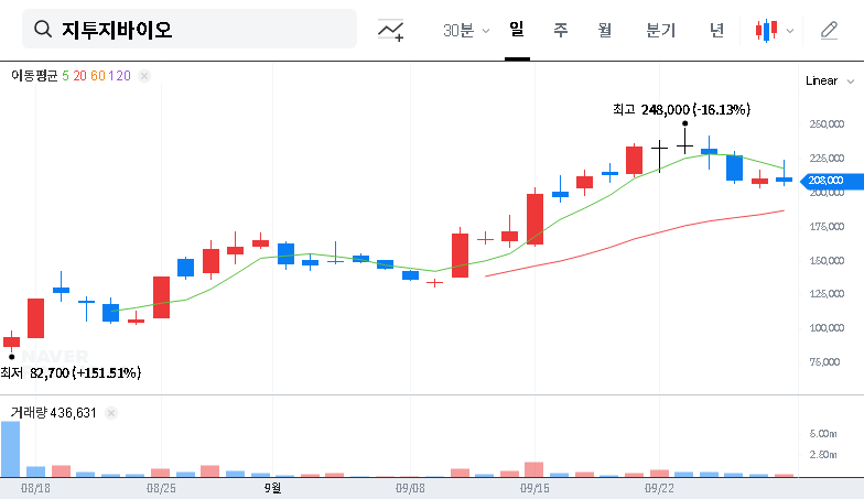 (456160) G2GBIO Stock: In-Depth Analysis of its Long-Acting Injections Partnership & Investment Outlook 대표 차트 이미지