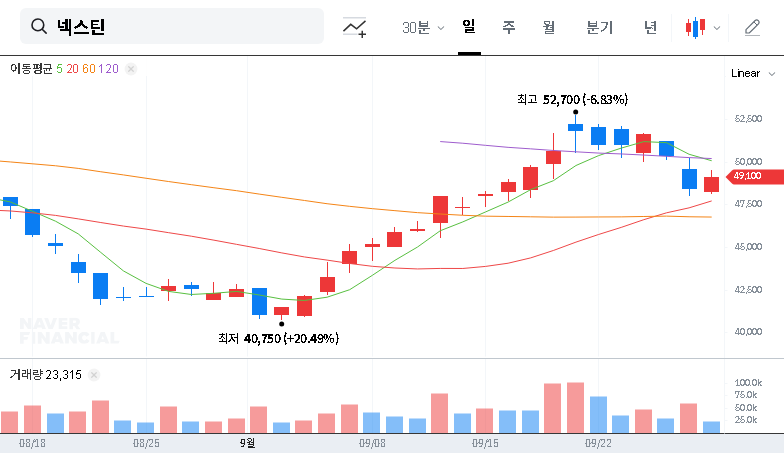 (348210) In-Depth Nextin Analysis (348210): AI & HBM Growth Driving 2024 Earnings 대표 차트 이미지