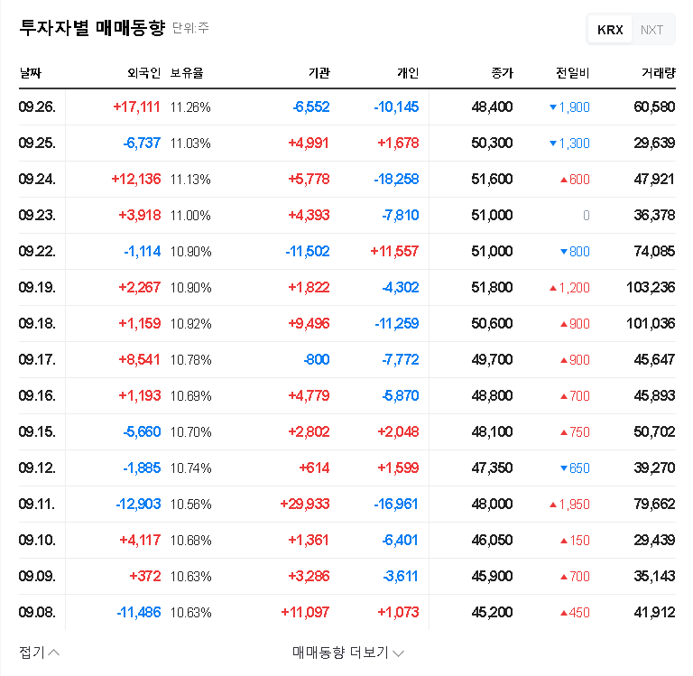 (348210) In-Depth Nextin Analysis (348210): AI & HBM Growth Driving 2024 Earnings 관련 이미지