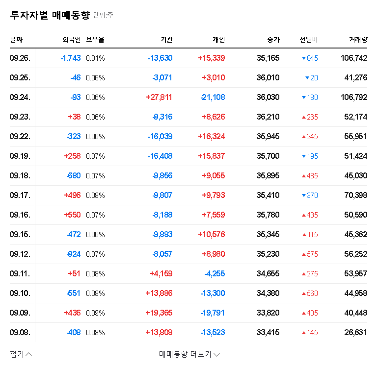 (001290) Sangsangin Securities Asset Disposal: A Deep Dive for Investors (2025 Analysis) 관련 이미지