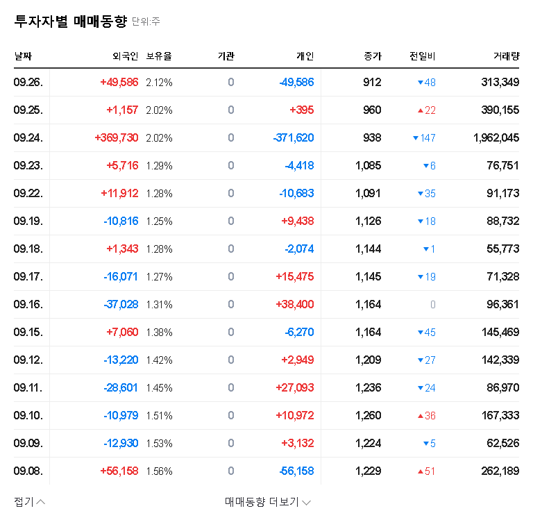 (290660) Neofect Investment: ₩5B Tech Fund Gamble or Strategic Growth Play? An In-Depth Analysis 관련 이미지