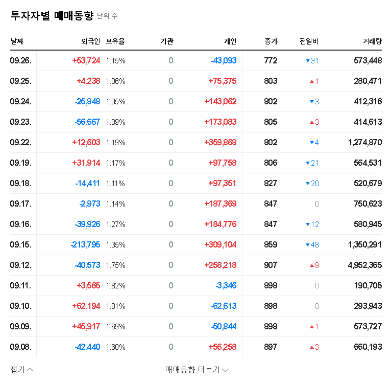 (069540) Bitgwa Electronics' ₩8 Billion Share Disposition: A Deep-Dive Analysis for Investors 관련 이미지