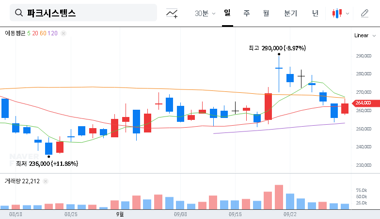 (140860) Park Systems Stock Analysis: Investment Potential & 2025 IR Event Deep Dive 대표 차트 이미지