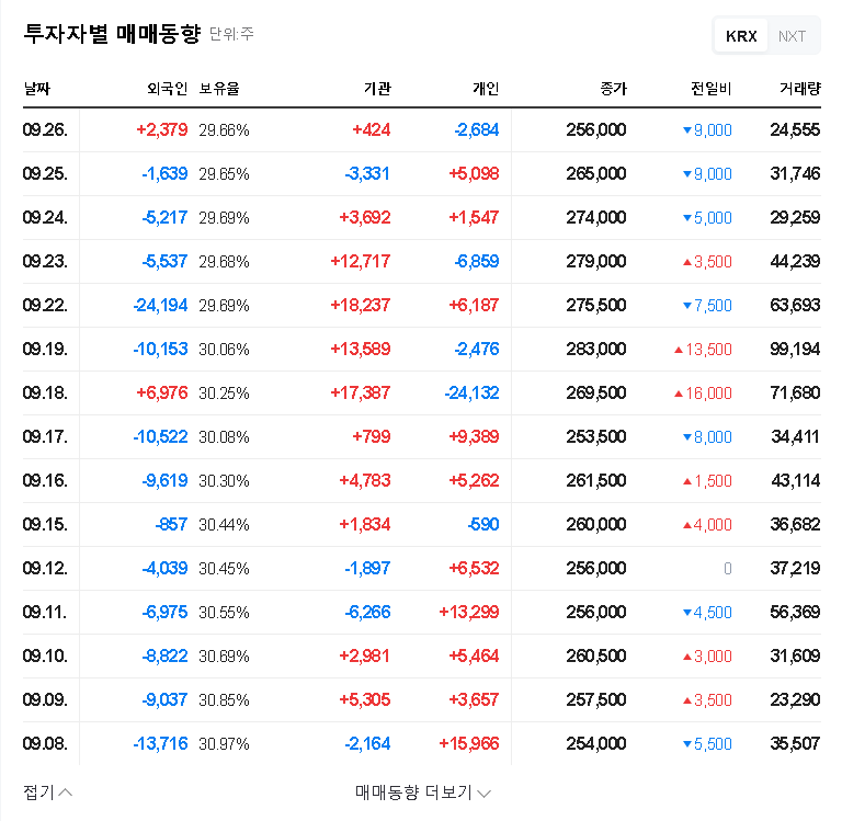 (140860) Park Systems Stock Analysis: Investment Potential & 2025 IR Event Deep Dive 관련 이미지