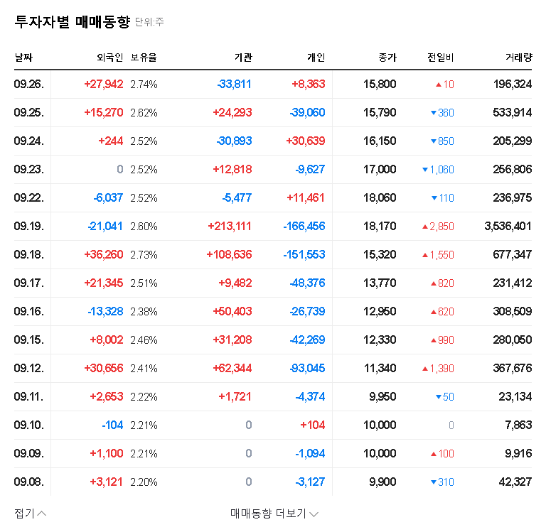 (251370) YMT Convertible Bond Exercise: A Deep Dive for Investors (2025 Analysis) 관련 이미지