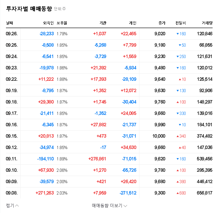 (030610) Kyobo Securities Lawsuit: Stock Price Impact & Investment Strategy Analysis 관련 이미지