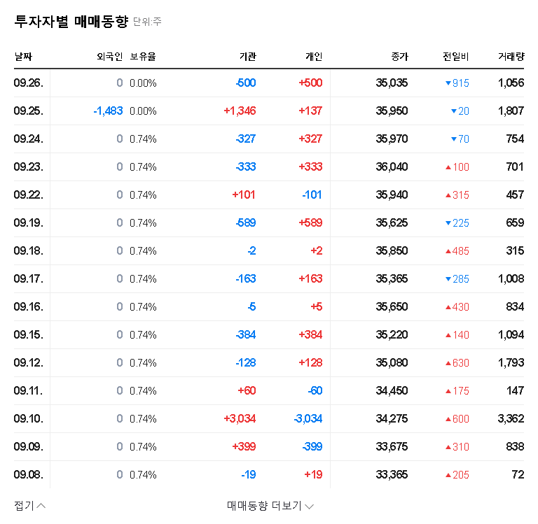 (004450) Samhwa Crown (004450) Treasury Stock Disposal: A Deep Dive Analysis for Investors 관련 이미지
