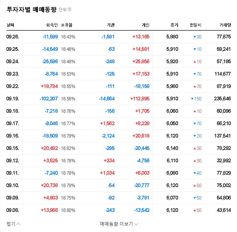 (009290) Kwangdong Pharmaceutical (009290) Treasury Stock Disposal: A Deep Dive for Investors 관련 이미지