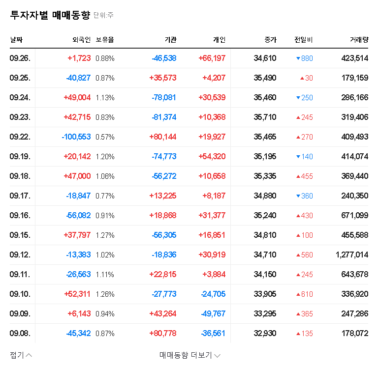 (002460) HS Hwasung (002460) Stock: Investment Analysis of ₩63.5B Project Win 관련 이미지