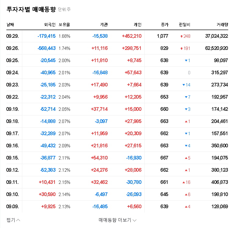 (001520) Dongyang 001520 Disclosure Analysis: Gwangyang Biomass Contract & Investor Guide 관련 이미지