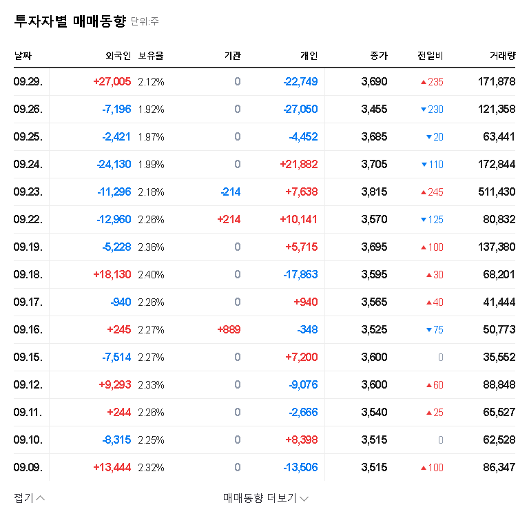 (340810) Sinsun AI Stock Forecast 2025: Sell Signal? Deep Dive into 84% Revenue Crash & Bond Deal 관련 이미지