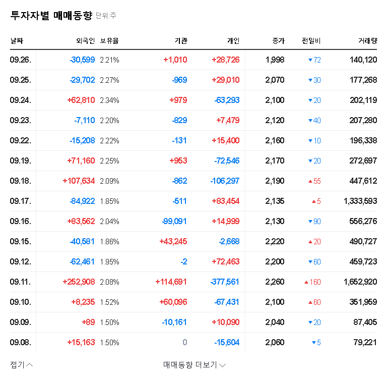 (306620) Neontech Lawsuit: 5.9 Billion Won Claim Threatens Financial Stability | Investor Analysis 관련 이미지