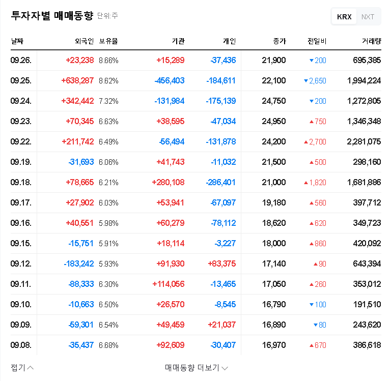 (440110) FADU Stock Analysis: RFC Forward's Sell-Off & Deepening Losses | Investor Guide 2025 관련 이미지