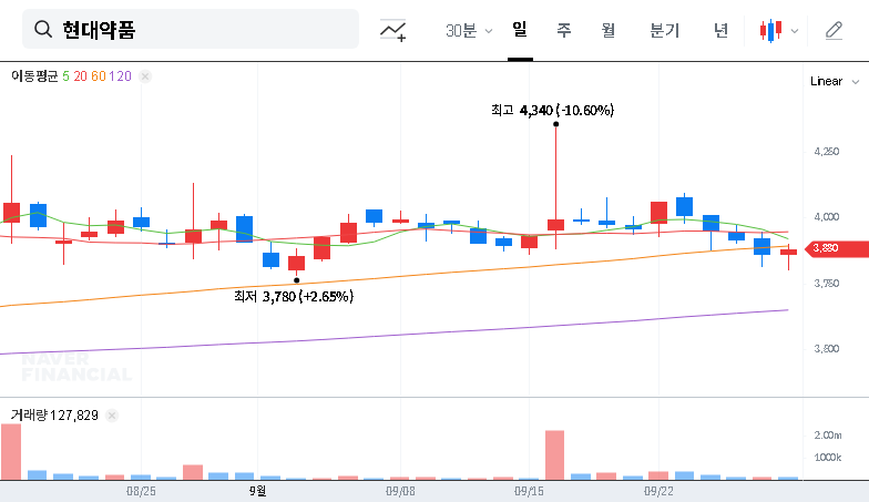 (004310) Hyundai Pharm Winlevi Cream: A Deep Dive on Stock Potential & Investment Strategy 대표 차트 이미지