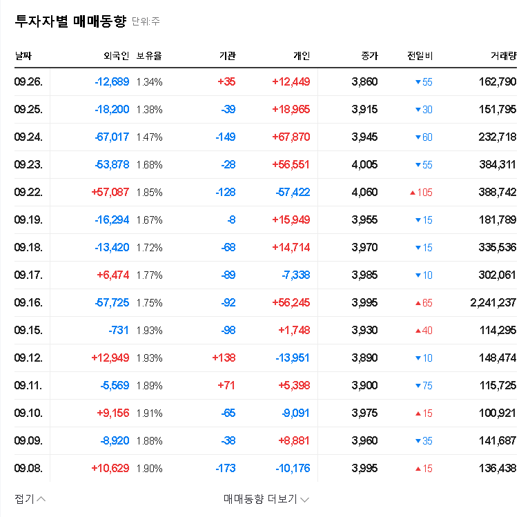(004310) Hyundai Pharm Winlevi Cream: A Deep Dive on Stock Potential & Investment Strategy 관련 이미지