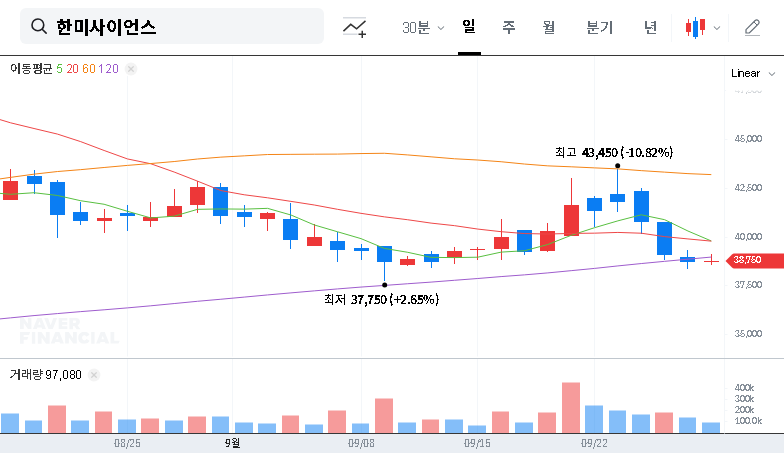 (008930) HM11260C Enters Phase 3: Analyzing Hanmi Science's New Diabetes Drug & Investment Outlook 대표 차트 이미지