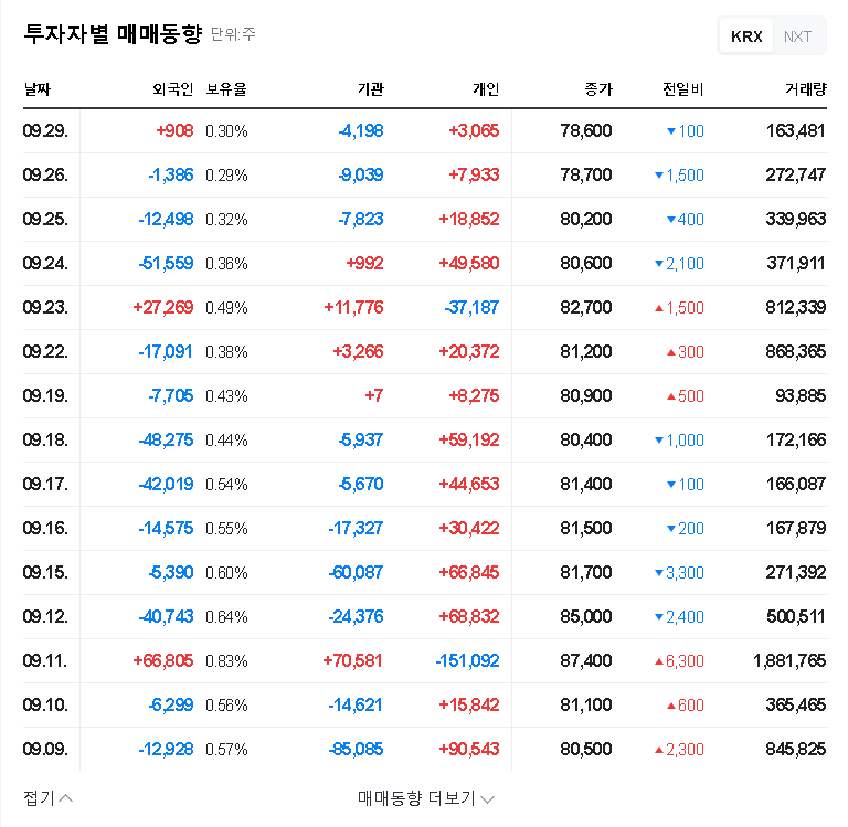 (439260) Daehan Shipbuilding Secures ₩122.3B Crude Oil Tanker Order: An In-Depth Investment Analysis 관련 이미지