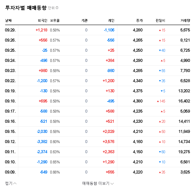 (352910) Obigo Stock: Jang Young-jun's Stake Increase Signals 'Management Influence' – What Investors Must Know 관련 이미지