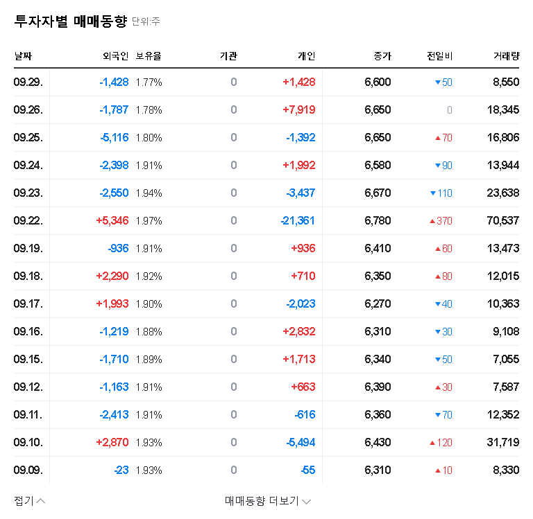 (080010) ES Networks Shareholding Change: What 'Simple Investment' Means for Investors 관련 이미지