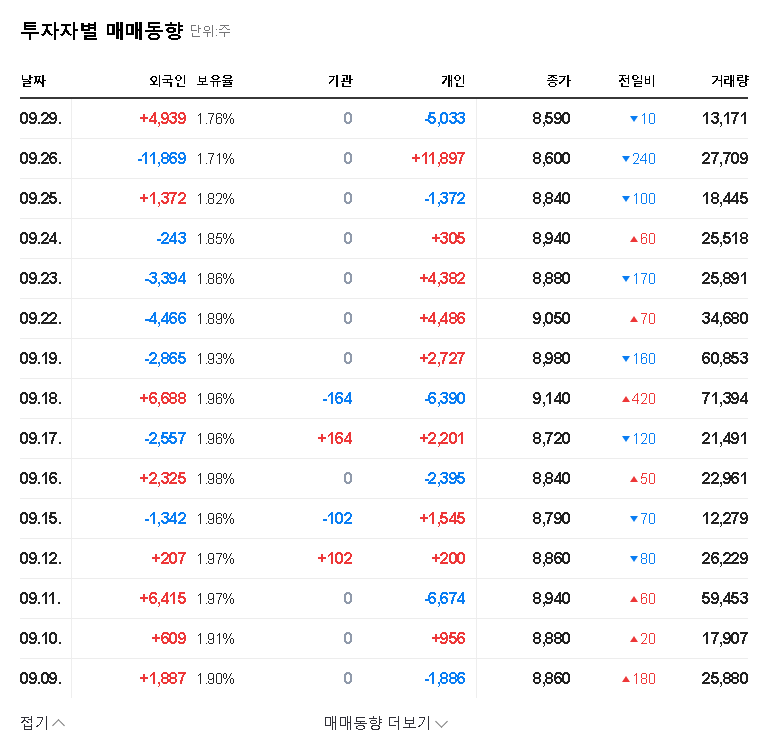 (348350) Withtec's ₩12.4B Samsung Electronics Contract: In-Depth Stock Analysis & Outlook 관련 이미지