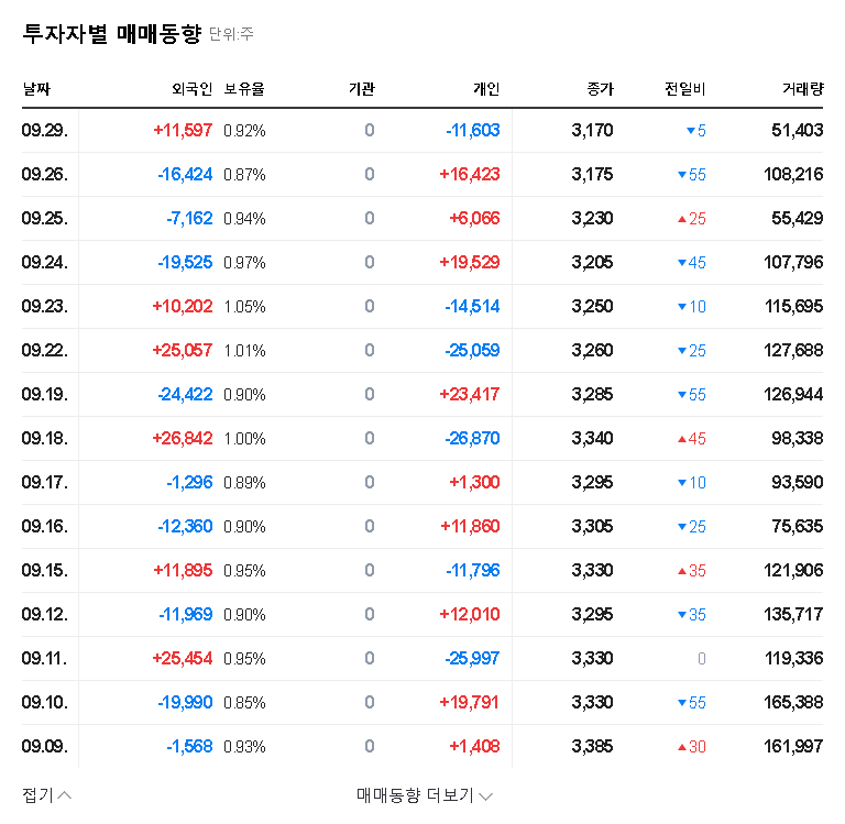 (241690) Unitechno Corporate Value Enhancement Plan: A 2030 Investor's Deep Dive (241690) 관련 이미지