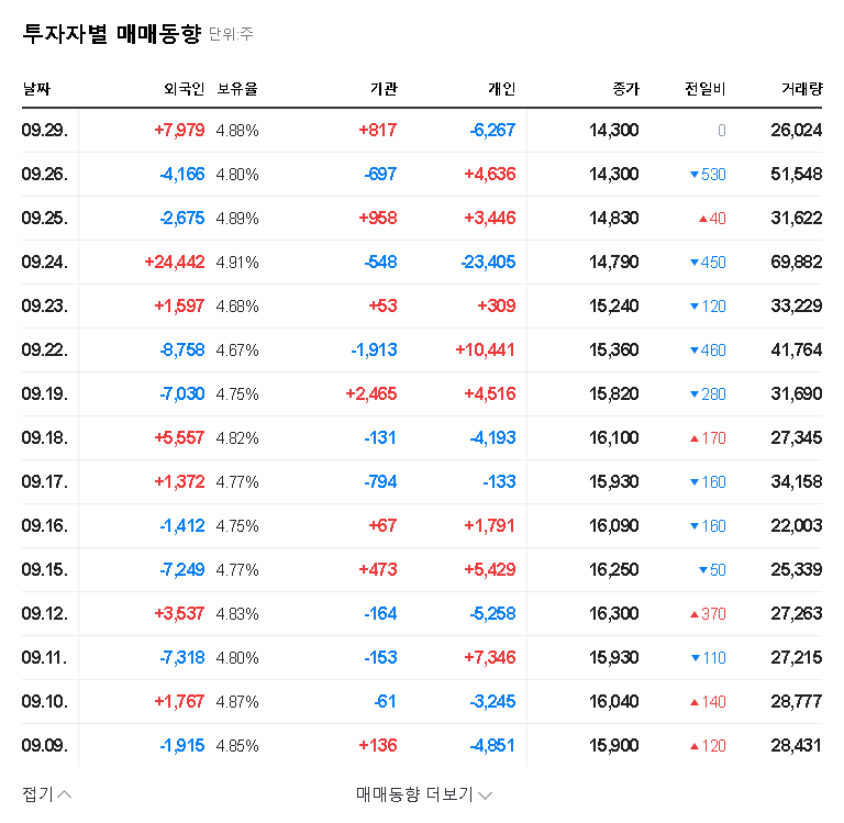 (104460) DYPNF Stock Buyback Analysis (2024): A Smart Move or a Red Flag? 관련 이미지
