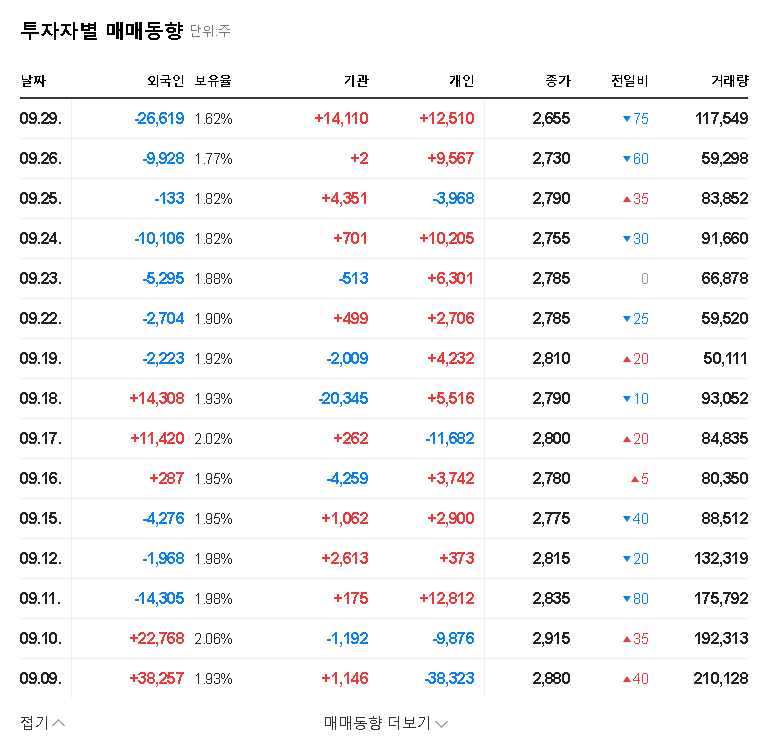 (464580) Comprehensive Dotmill (464580) IR Analysis: Turnaround Signals & Investment Guide 관련 이미지