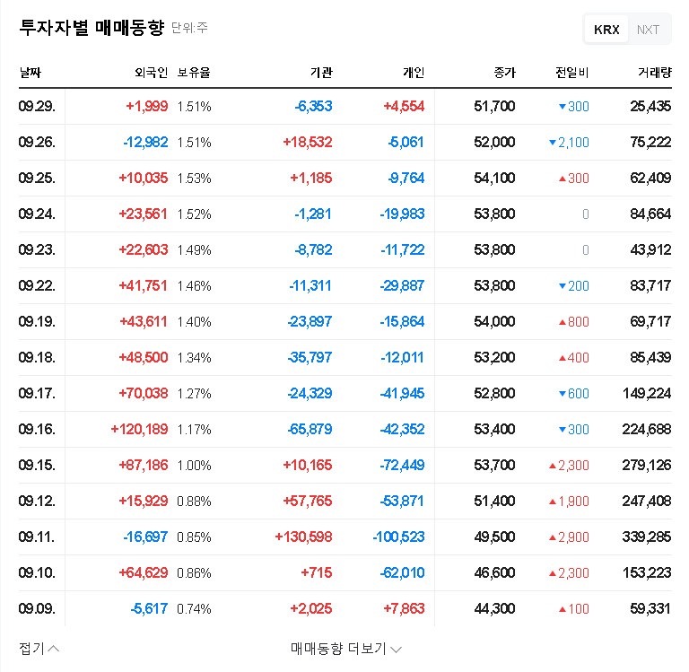 (031210) Seoul Guarantee Insurance (031210) Corporate Value Enhancement Plan: A Deep Dive for Investors 관련 이미지
