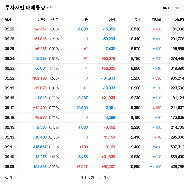 (402490) Greenresource Palm Mixture Contract: A Deep-Dive Investment Analysis for 2025 관련 이미지