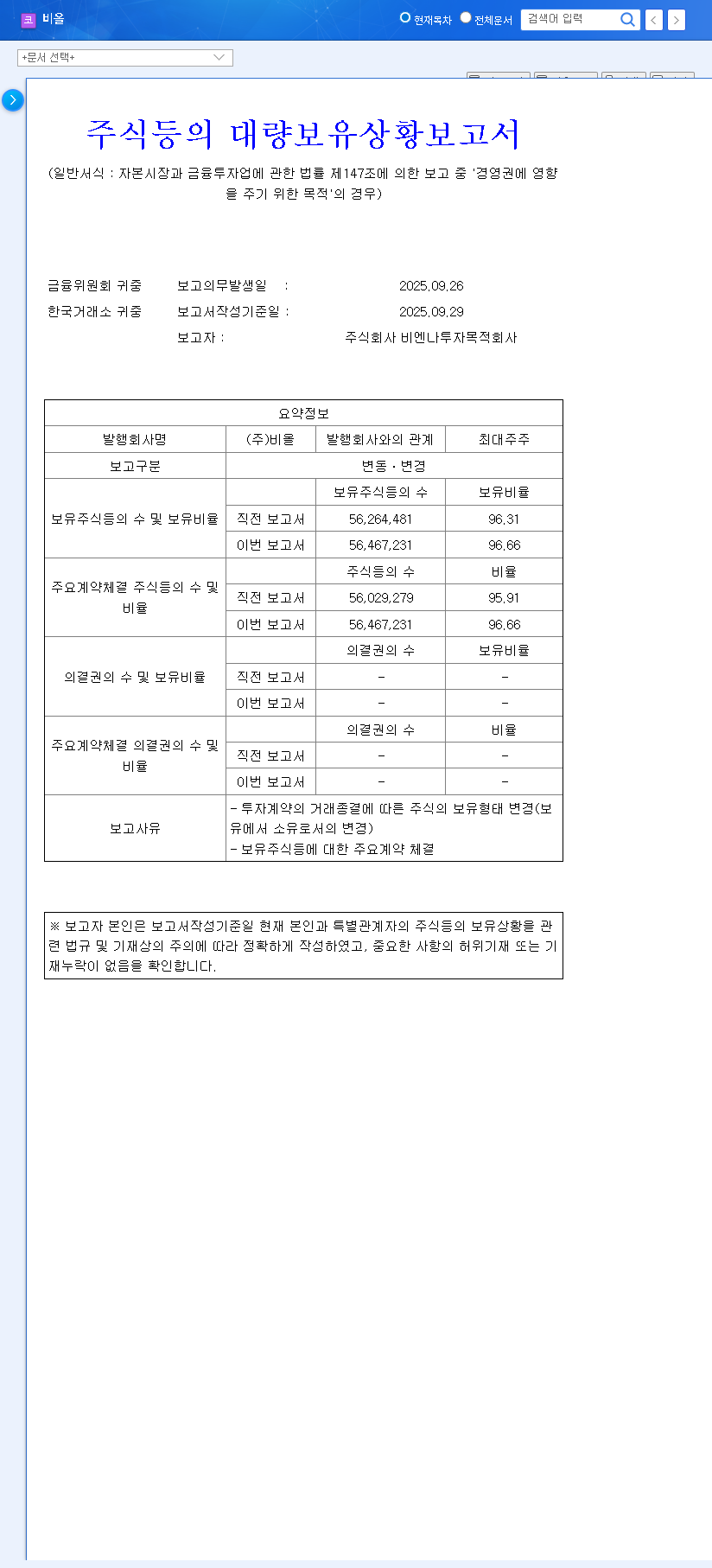 (335890) BIOL Shareholder Stake Increases: A Deep Dive Analysis for Investors (335890) 관련 이미지