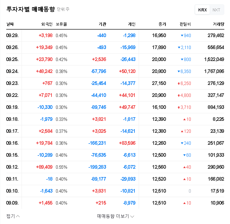 (335890) BIOL Shareholder Stake Increases: A Deep Dive Analysis for Investors (335890) 관련 이미지