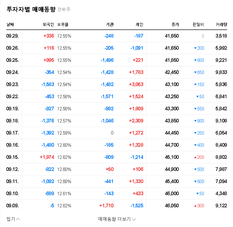 (029530) Sindoh Seongsu-dong Property Acquisition: An In-Depth Financial Analysis 관련 이미지