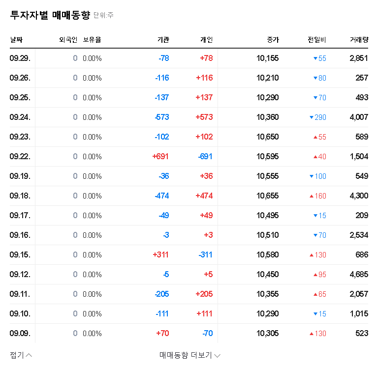 (025860) Namhae Chemical Nakpo Wharf Investment (2025-2030): A Deep-Dive Analysis for Investors 관련 이미지