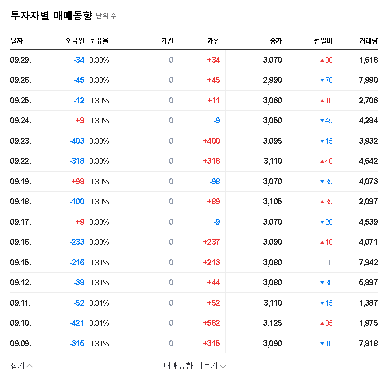 (049550) Inktech Major Shareholder Increases Stake: A Deep Dive for Investors 관련 이미지