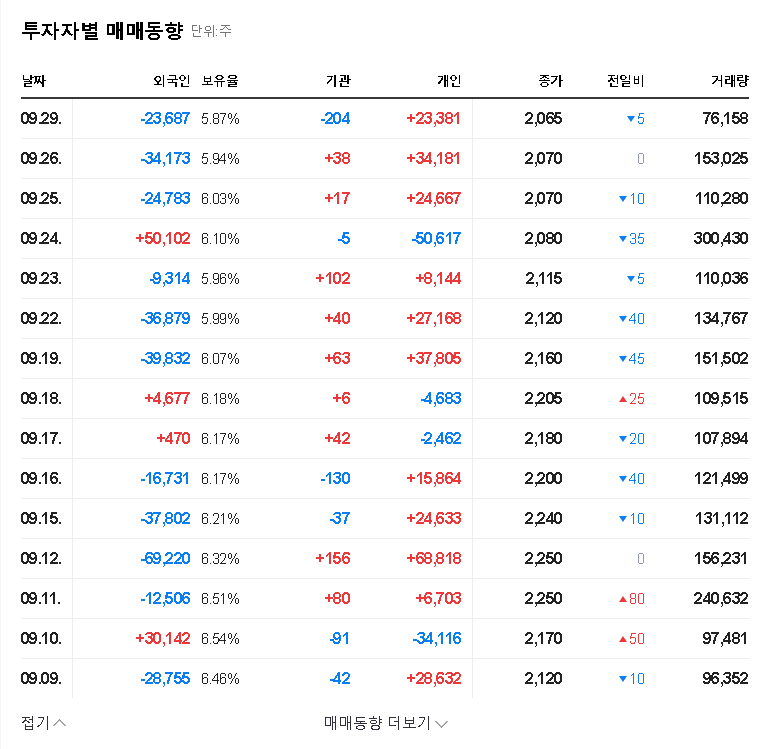 (004100) Taeyang Metal Industrial Shareholder Change: 2025 Investor Analysis & Stock Outlook 관련 이미지