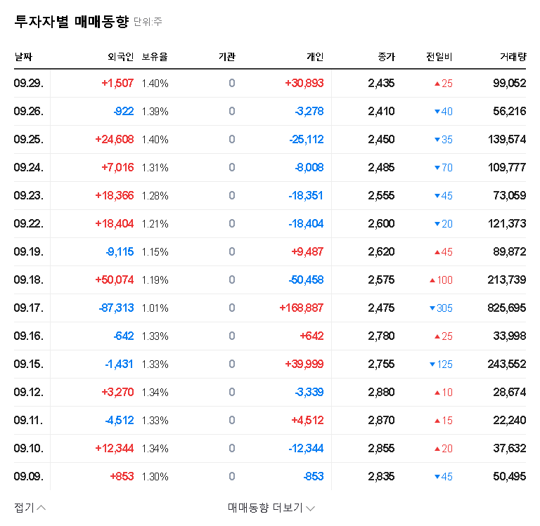 (185490) Eugin Stock Analysis (185490): Is Korea BMI's 0.01% Stake Increase a Bullish Signal? 관련 이미지