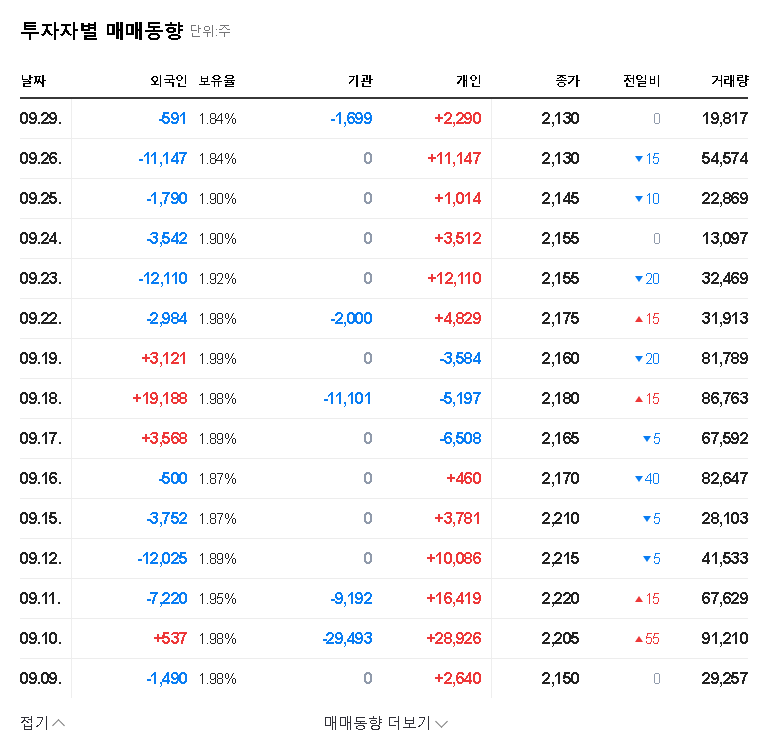 (262840) Iquest Stock Price Analysis: H1 2025 Earnings Surge & Treasury Stock Impact 관련 이미지