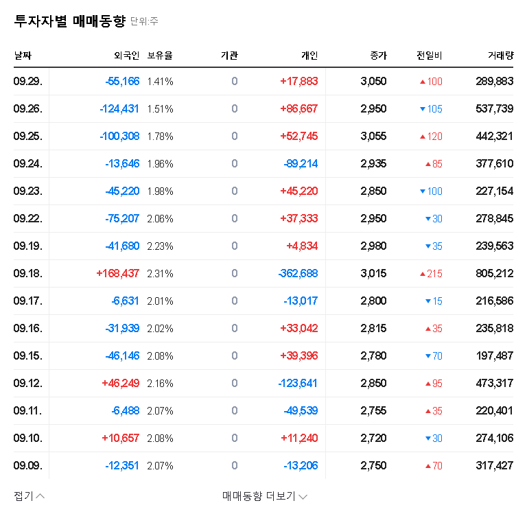 (029480) Gwangmu Convertible Bond (029480) Conversion: Stock Price Impact & 2025 Strategy 관련 이미지