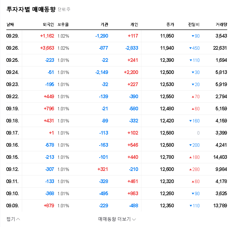 (403550) SOCAR Stock Analysis: SOQuali Increases Stake – A Deep Dive for Investors 관련 이미지
