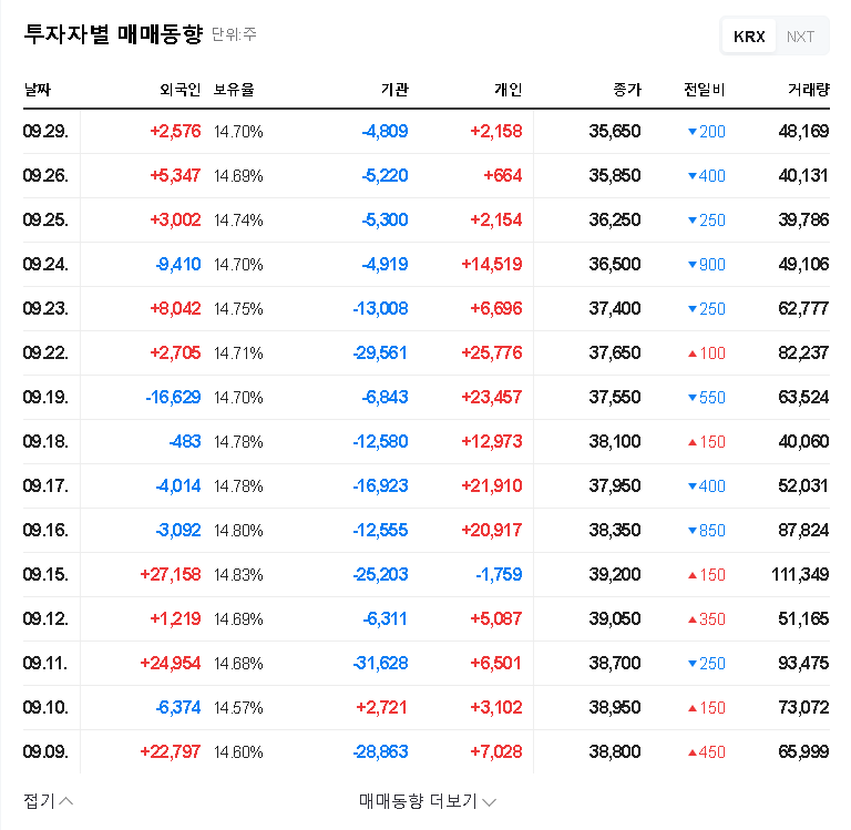 (000210) DL E&C's ₩418.6B Project: A Deep Dive for DL Group Investors 관련 이미지