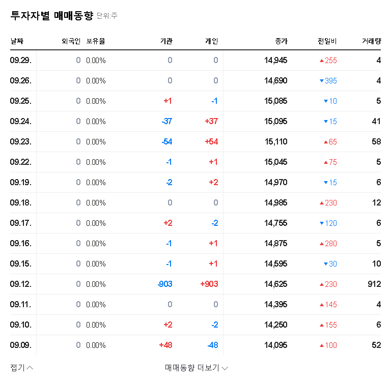 (453860) AESTECH Rights Offering: A Deep-Dive Analysis for Investors (2025) 관련 이미지