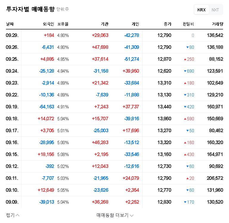 (211050) Incafinancial Services Stock Analysis: CEO Increases Stake, What's the Outlook? 관련 이미지