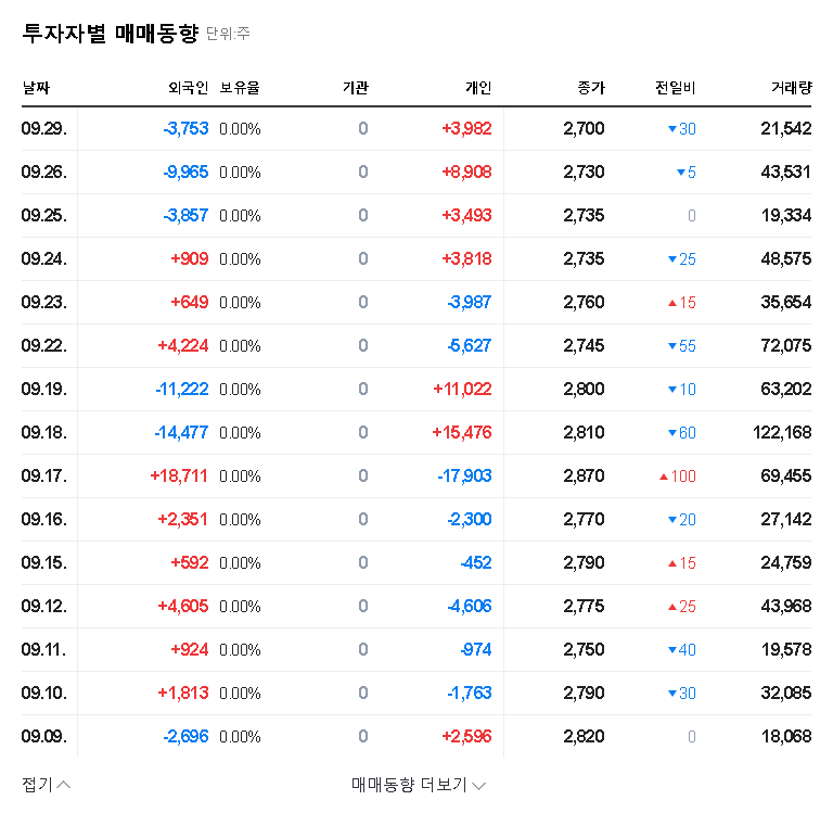 (261780) Cha Vaccine Institute: A 2025 Investment Analysis of Growth, Risk & Cha Biotech Synergy 관련 이미지