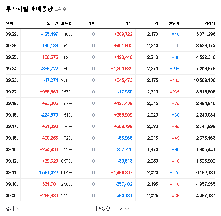 (033340) Joheun Saramdeul Stock Analysis: Major Shareholder Sale Sparks Concern | 2025 Outlook 관련 이미지