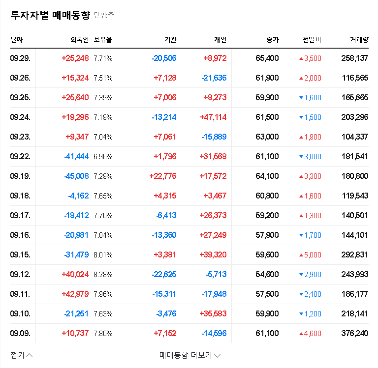 (458870) Ceoastechnology Stock Analysis: IR Event & H1 2025 Profit Turnaround 관련 이미지