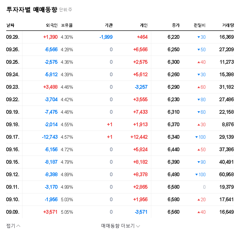 (097870) Hyosung O&B Major Shareholder Change: 2024 Investment Analysis & Stock Outlook 관련 이미지
