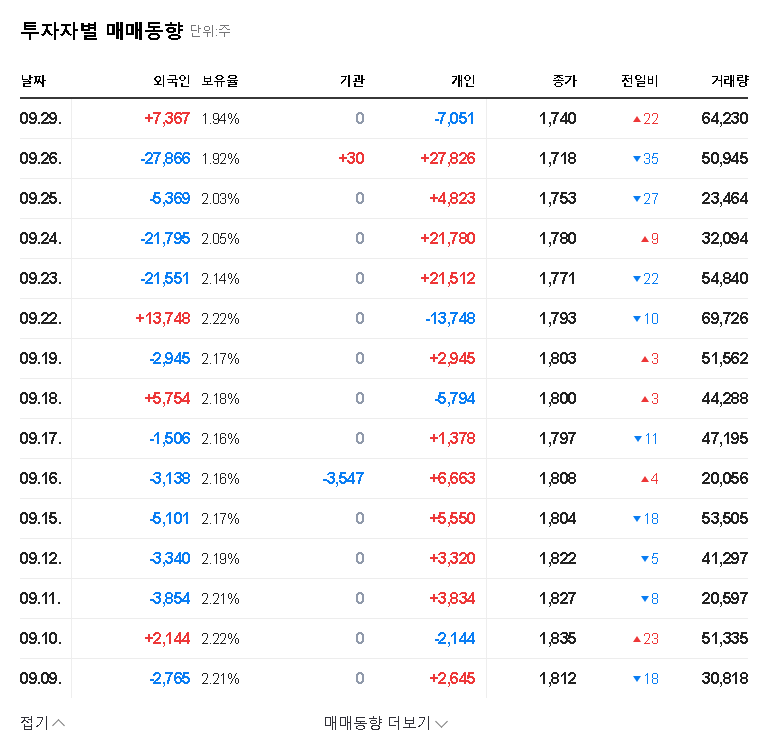 (354200) EngeneBio HQ Acquisition: Analyzing the ₩23.7 Billion Bet on Seongsu-dong 관련 이미지