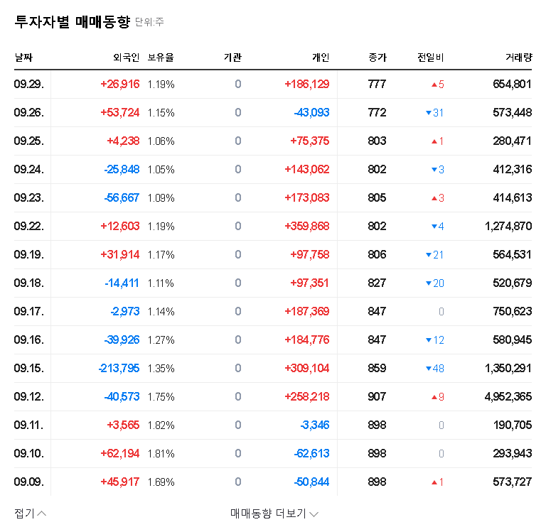 (069540) Bitgwa Jeonja Investment (069540): A Deep Dive Into the ₩8 Billion Gamble 관련 이미지