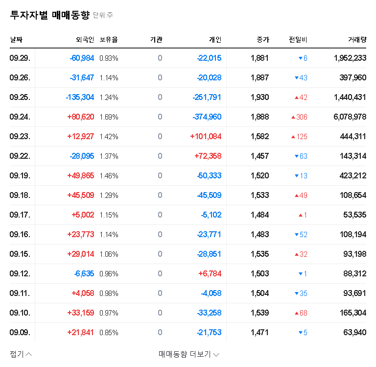 (192410) Onule&M CB Acquisition: A Lifeline or a Trap for Investors? [In-Depth Analysis] 관련 이미지