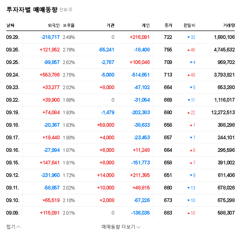 (019490) Exicure Hytron Rights Offering 2025: In-Depth Stock Analysis (019490) 관련 이미지